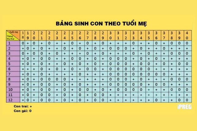 Bảng sinh con hợp tuổi bố mẹ – Cách chọn năm sinh con mang lại may mắn và hạnh phúc cho gia đình