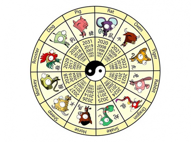 Giờ thìn là mấy giờ? Giải mã bảng giờ theo con giáp trong phong thủy và đời sống hiện đại