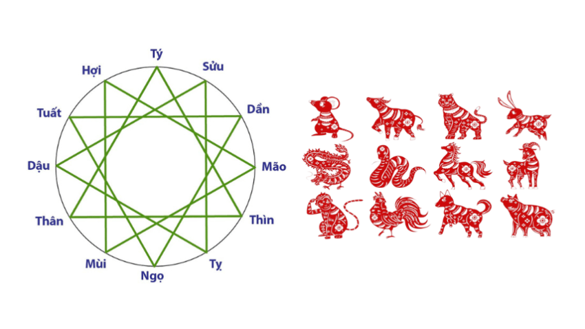 Tam hợp là gì? Giải mã nhóm tuổi tam hợp theo phong thủy và cách ứng dụng trong cuộc sống
